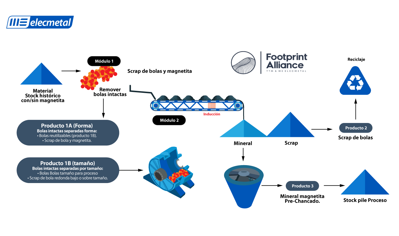 Footprint Alliance