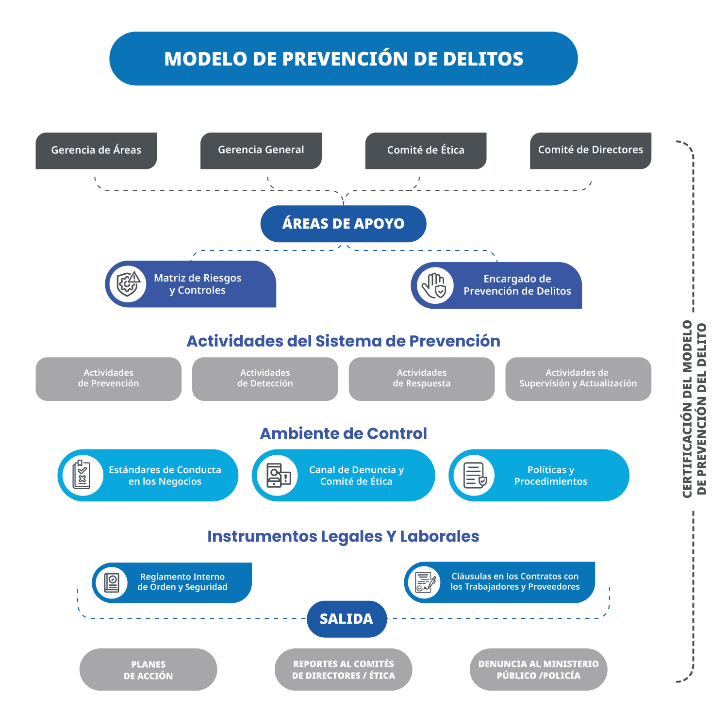 Modelo de prevención