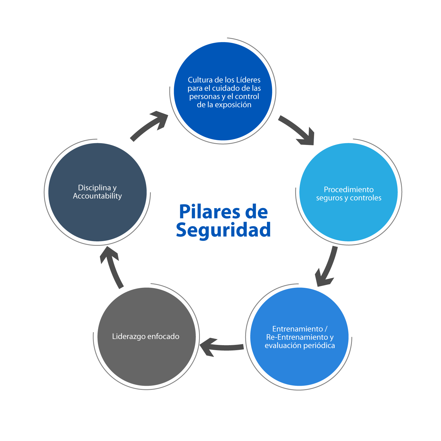 Solución propuesta